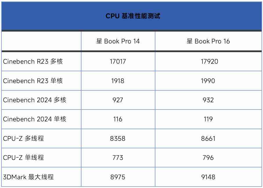 惠普电脑怎么样 双十一不纠结，闭眼选对款！惠普星Book Pro1416详细横评测试