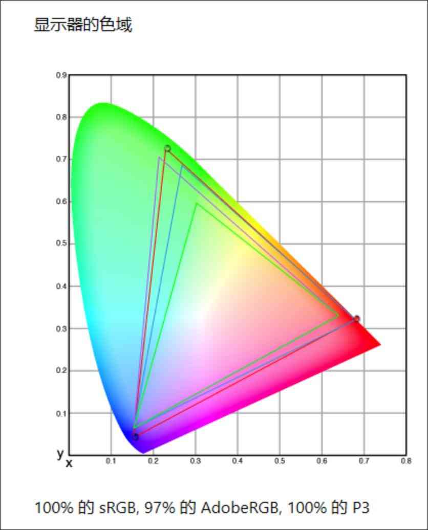 惠普电脑怎么样 双十一不纠结，闭眼选对款！惠普星Book Pro1416详细横评测试