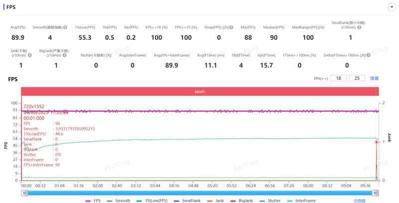 三星Galaxy S25 Edge全面评测：重新定义轻薄旗舰的标杆