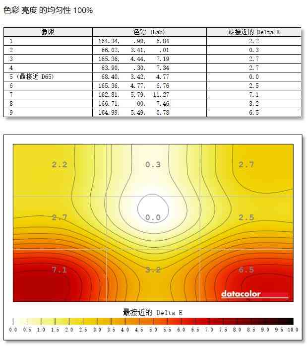 AOC Q27G4SLWS显示器评测：爱瞳护眼 疾速先锋