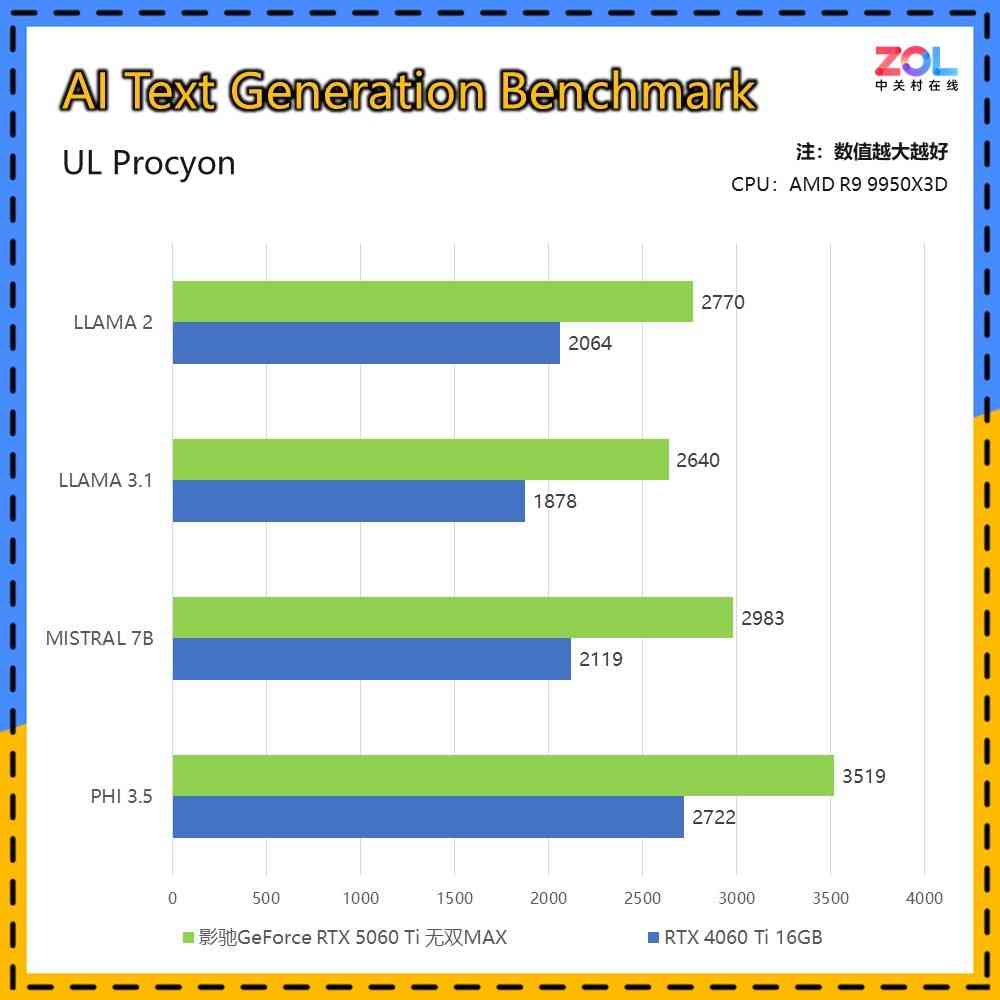 影驰显卡怎么样 影驰GeForce RTX 5060 Ti 无双MAX显卡评测 厚度20mm 巧夺天工！