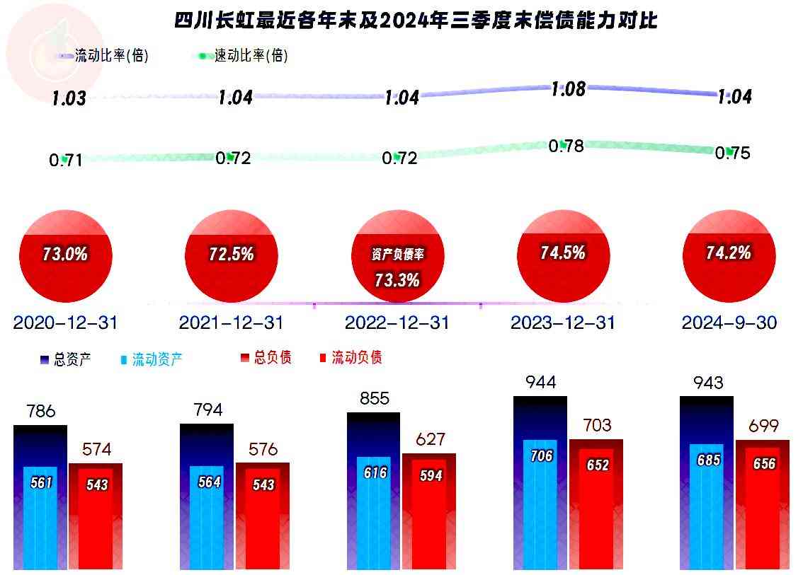 长虹空调综合评测：四川长虹空调业务近况深度解析