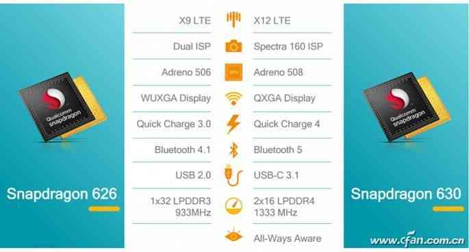 360手机N6全面评测：骁龙630处理器与5000mAh电池的续航表现