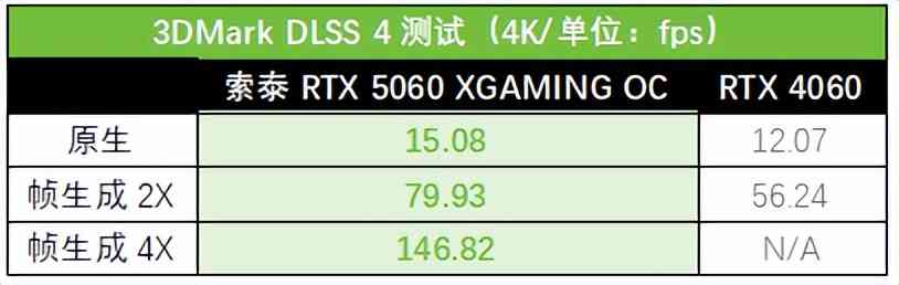 索泰RTX 5060 XGAMING OC显卡全面评测：颜值与性能的双重盛宴