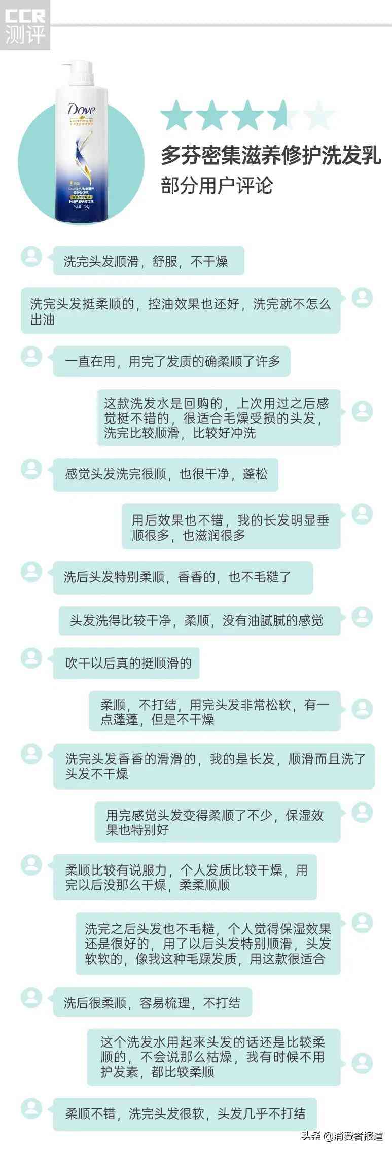14款修护洗发水深度口碑评测：多芬、卡诗使用后头屑问题突出，一款产品导致发质干涩毛躁