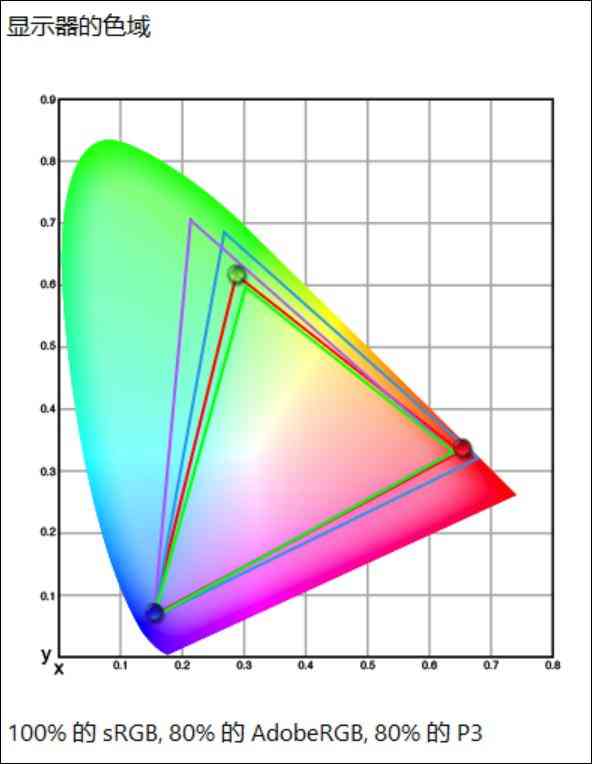 惠普怎么样 双十一不纠结，闭眼选对款！惠普星Book Pro1416详细横评测试
