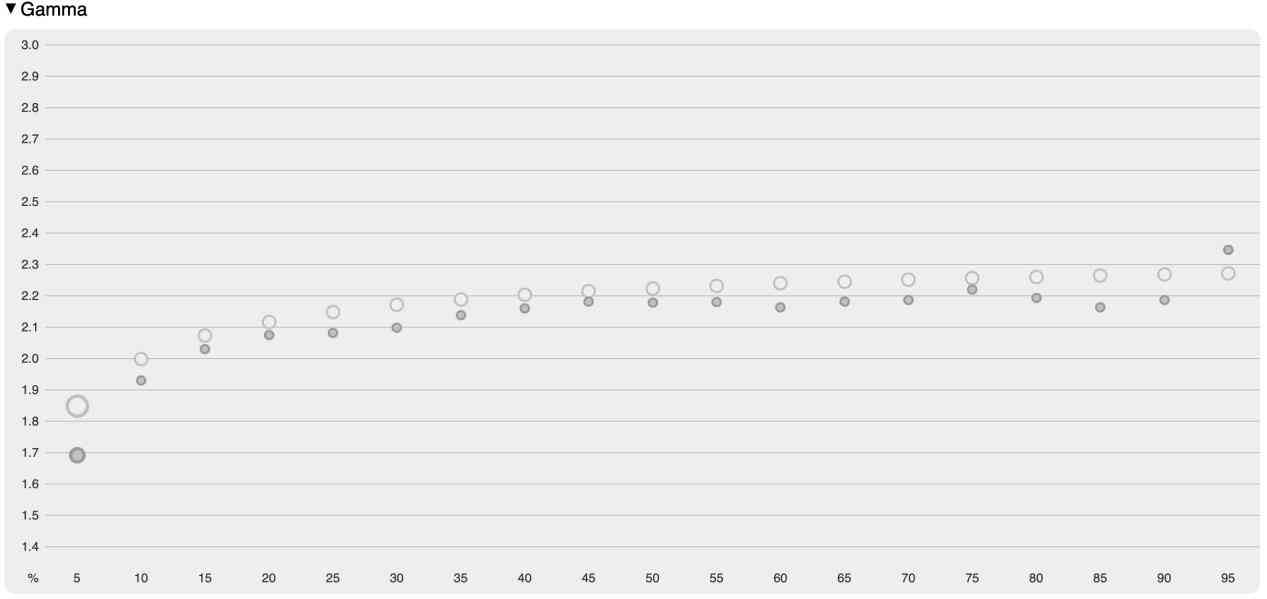 hkc显示器怎么样 HKC GS27QES显示器评测：OLED双子星 进阶玩家的不二之选