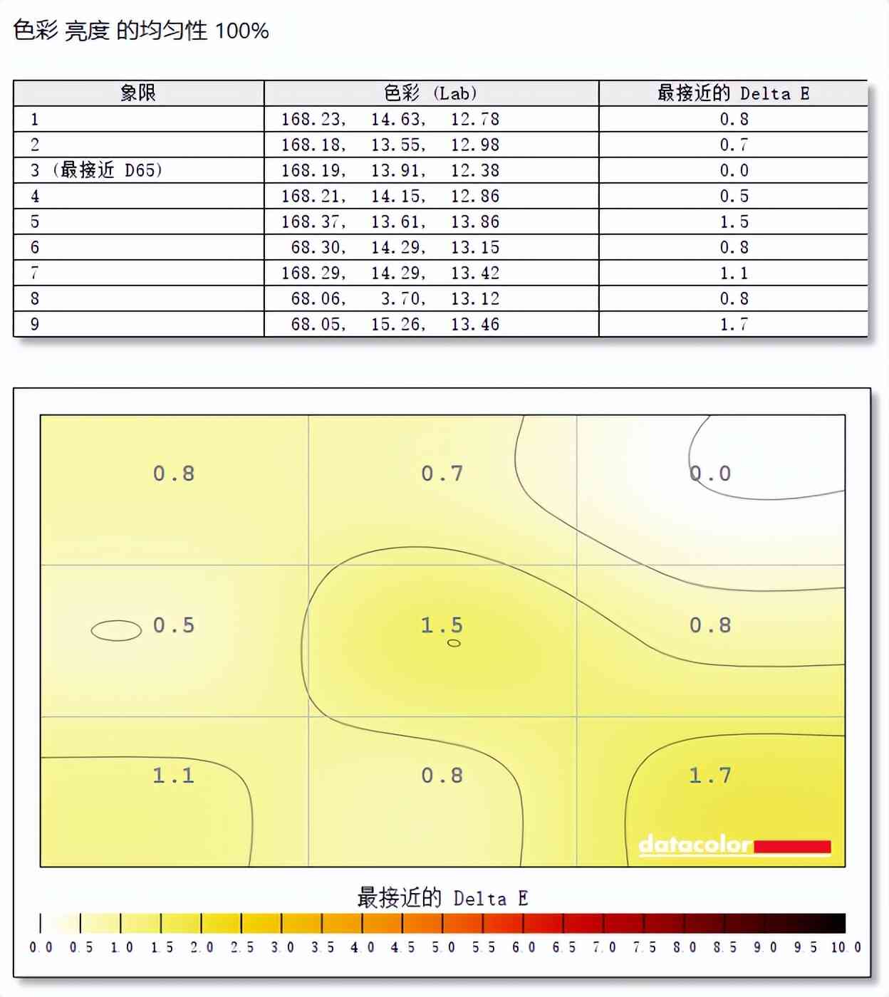 hkc显示器怎么样 HKC GS27QES显示器评测：OLED双子星 进阶玩家的不二之选