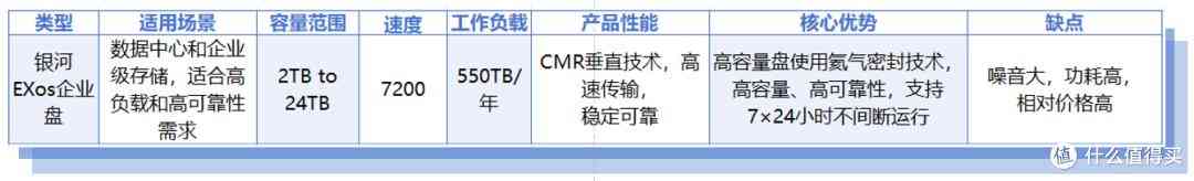 希捷硬盘怎么样 618硬盘选购指南：共 75 个型号！附详细推荐清单，希捷篇