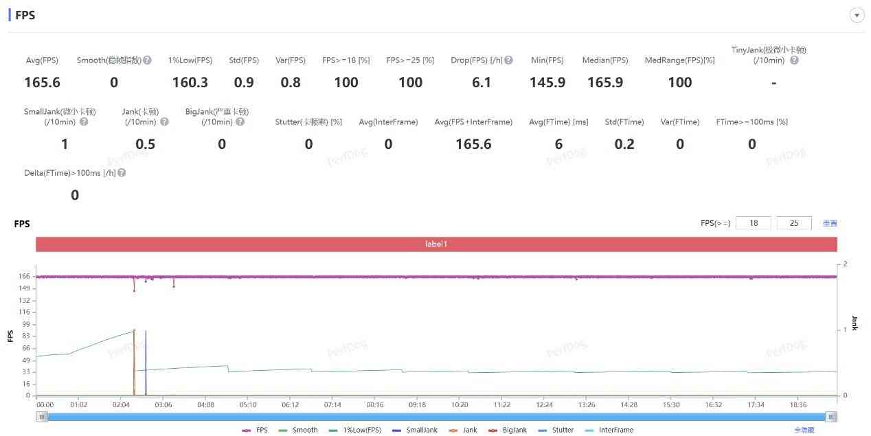 一加手机质量怎么样 一加15评测：性能超Ultra，极致流畅不留短板
