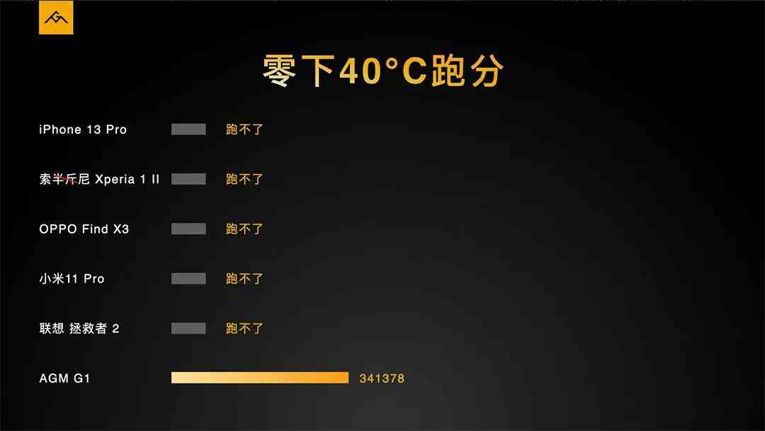 AGM手机深度评测：国货之光，2021年最硬核手机体验