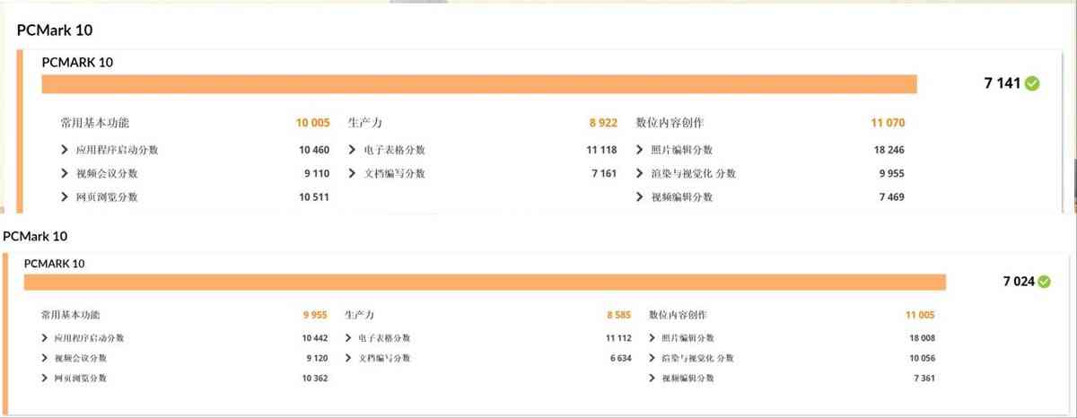 惠普笔记本电脑怎么样 双十一不纠结，闭眼选对款！惠普星Book Pro1416详细横评测试