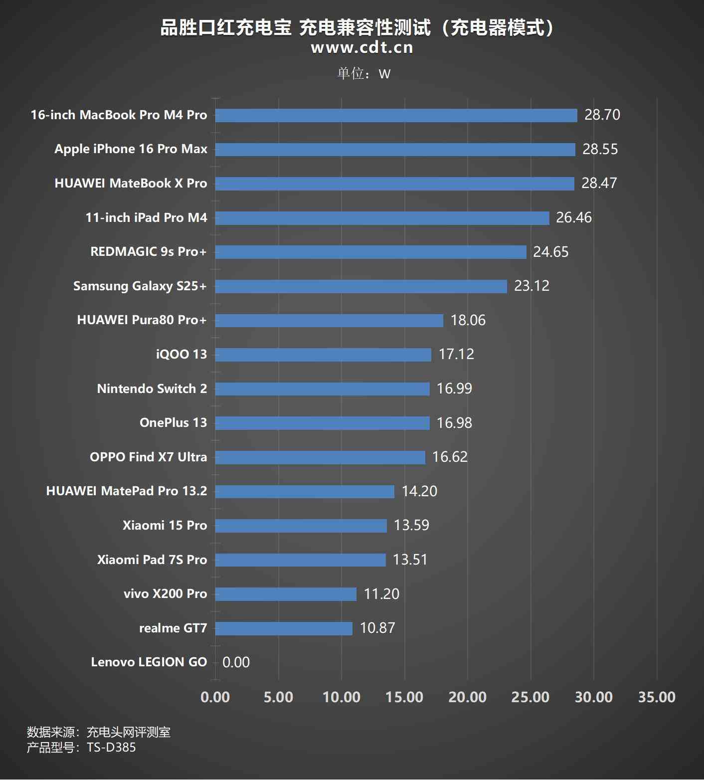品胜口红充电宝全面评测：三合一设计、PD30W快充与便携体验