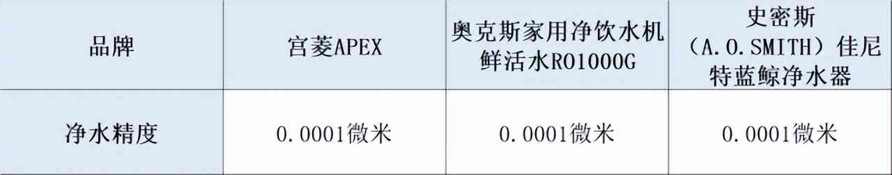 史密斯净水器怎么样 宫菱，奥克斯，史密斯净水器好用吗？1个月场景测评分享怎么选