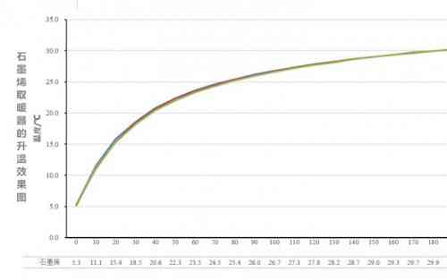 先锋取暖器怎么样 为什么选择先锋石墨烯踢脚线取暖器？