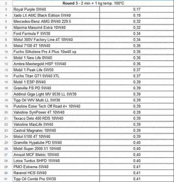 福斯机油全面评测：泰坦 SuperSyn longlife 0W40 性能测试与问答解析