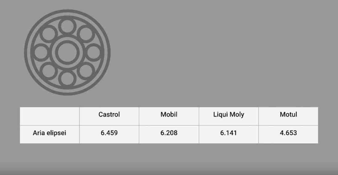 摩特机油全面评测：德国专业测试深度解析四大品牌性能