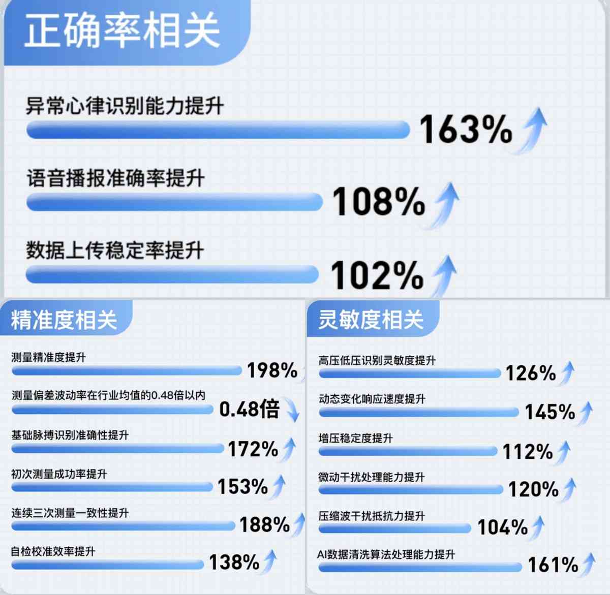 海尔血压计质量怎么样 鱼跃血压计和海尔哪个好？买血压计怎么选？血压计推荐！实测揭秘