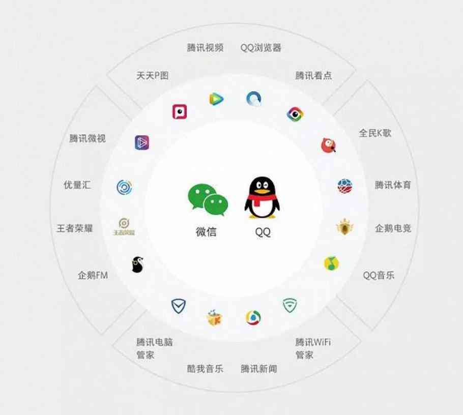 深度聊聊阿里巴巴和腾讯的现状优劣势，未来怎么发展前景更好