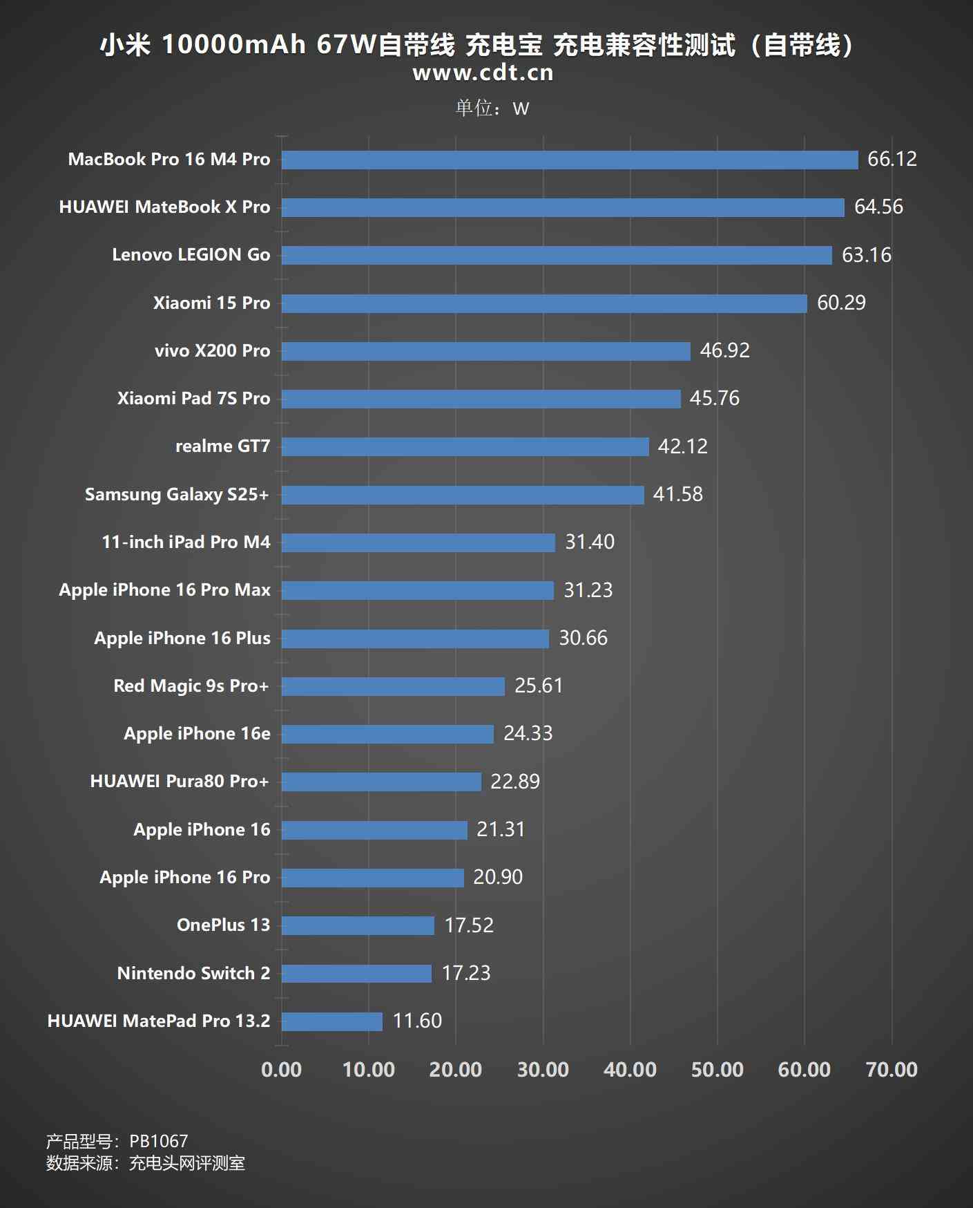 小米充电宝怎么样 差旅党必入，自带线+67W澎湃秒充，小米67W自带线充电宝评测