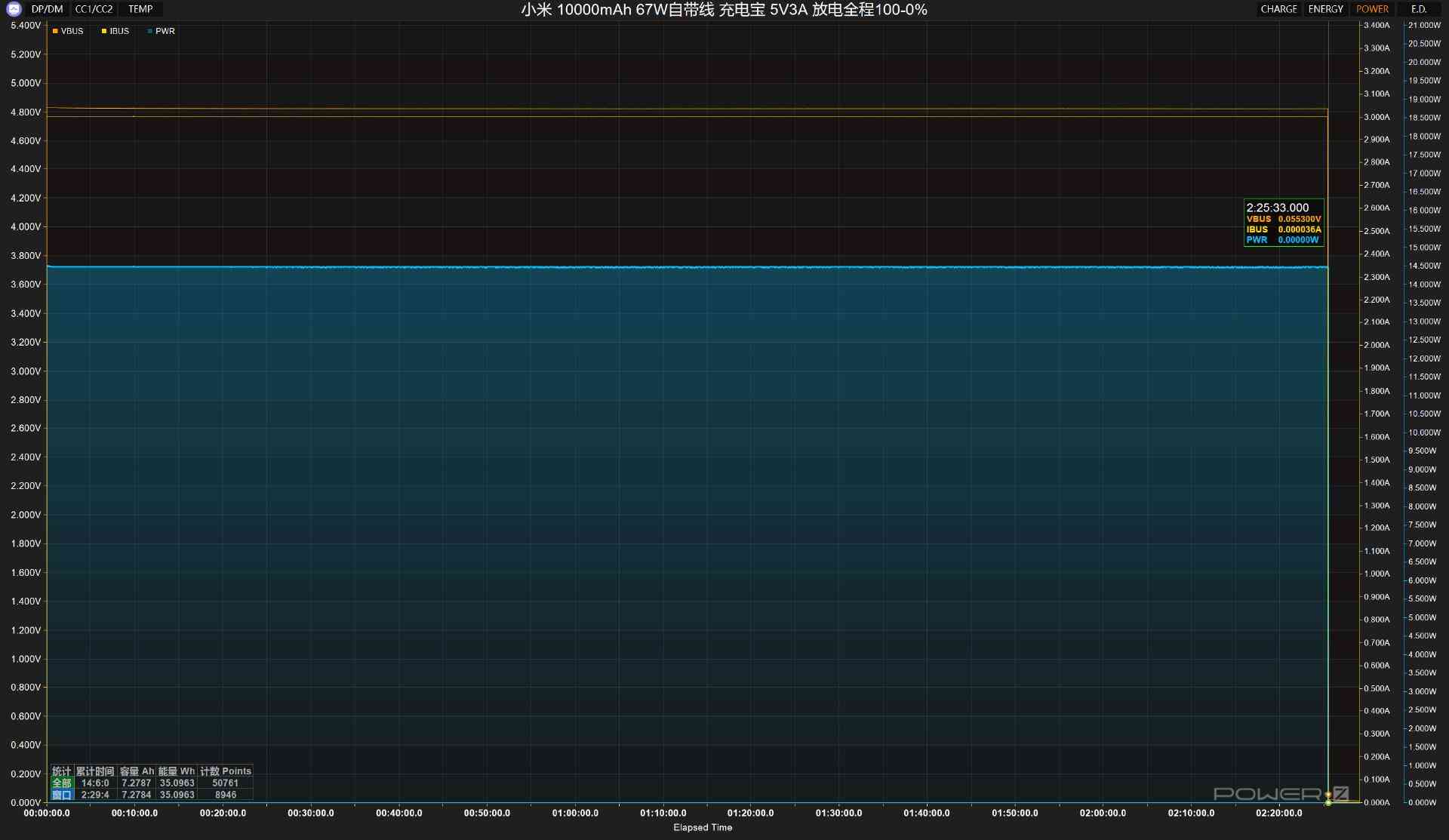 小米充电宝怎么样 差旅党必入，自带线+67W澎湃秒充，小米67W自带线充电宝评测
