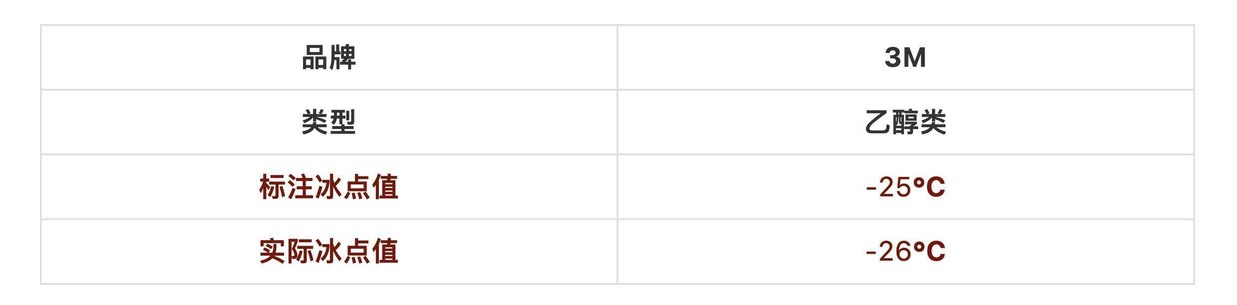防冻玻璃水全方位实测：价格悬殊10倍，核心差异深度解析