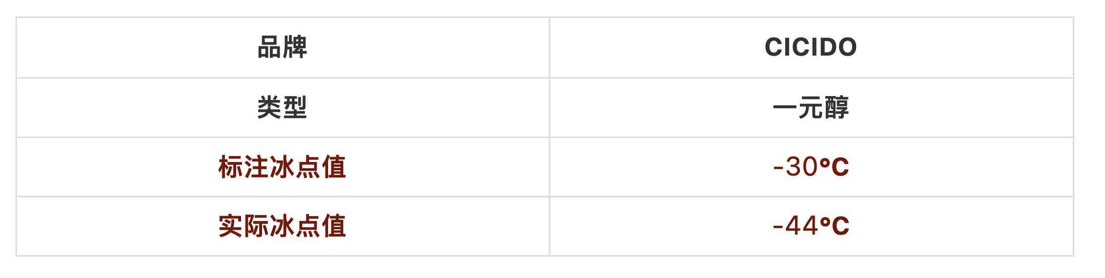 防冻玻璃水全方位实测：价格悬殊10倍，核心差异深度解析