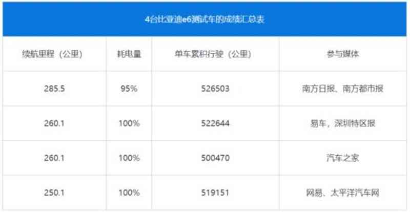 磷酸铁锂电池安全性全面剖析:100%安全是真实还是营销陷阱? 磷酸铁锂电池安全性全面剖析:100%安全是真实还是营销陷阱?