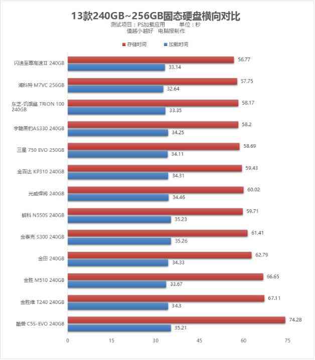 金胜维固态硬盘深度评测:13款SSD横测指南 金胜维固态硬盘深度评测:13款SSD横测指南