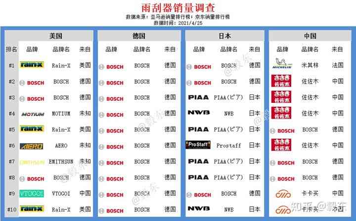 法雷奥雨刮器怎么样