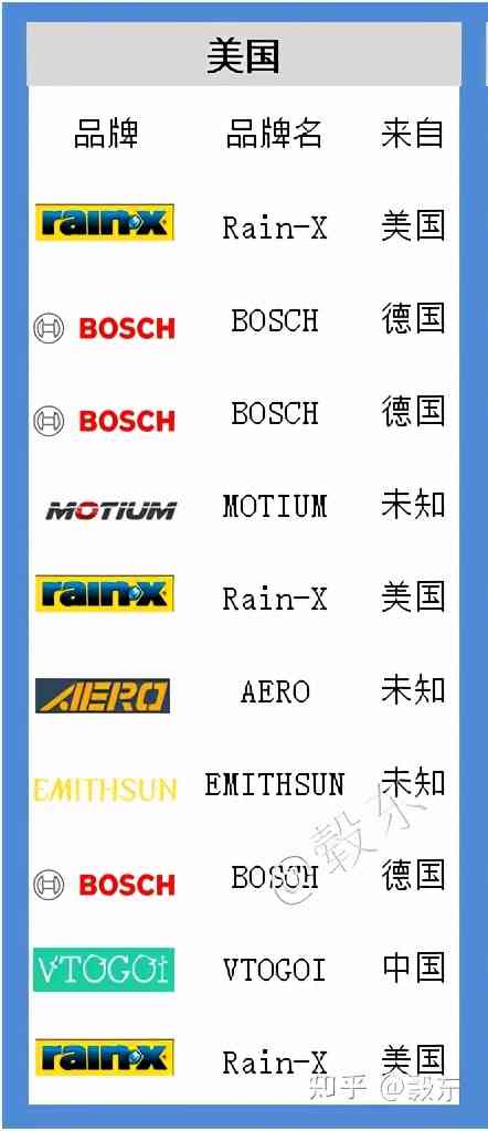 法雷奥雨刮器怎么样