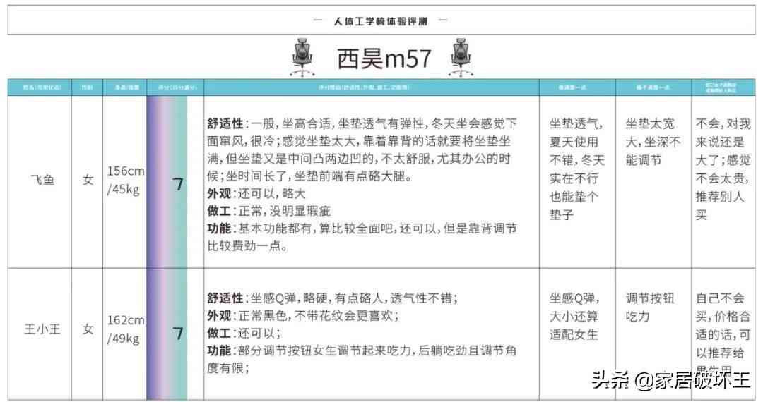 西昊人体工学椅怎么样 水军种草？还是国货性价比之巅？网红西昊工学椅真实体验测评