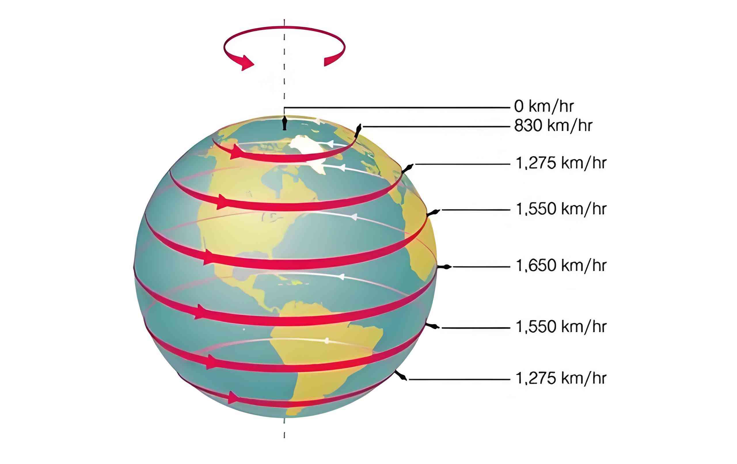 如果地球停止自转会怎么样