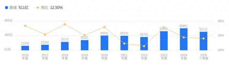 蓝色光标怎么样