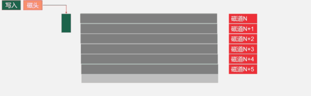 东芝硬盘质量怎么样 西数，希捷，东芝偷卖「劣质硬盘」，这些型号寿命和速度减半