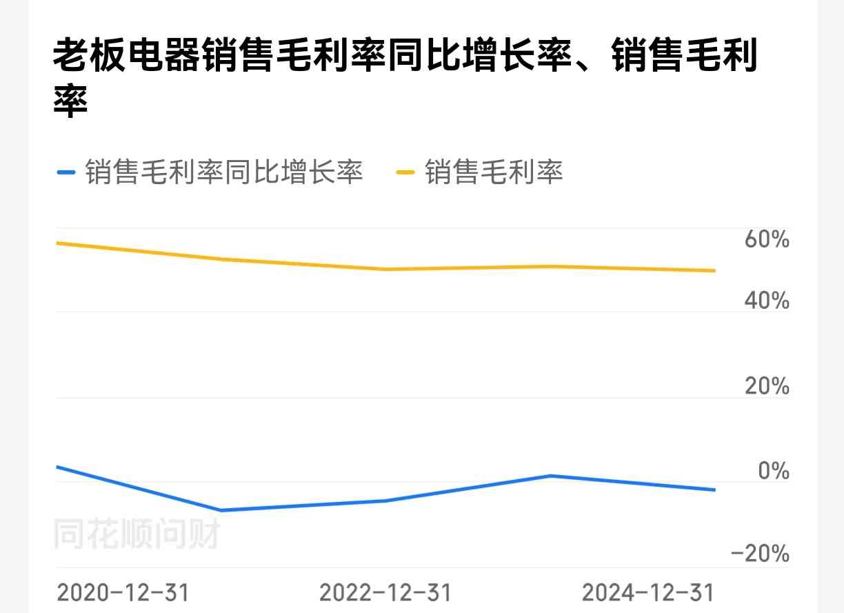 老板油烟机质量深度评测与老板电器投资前景全面分析