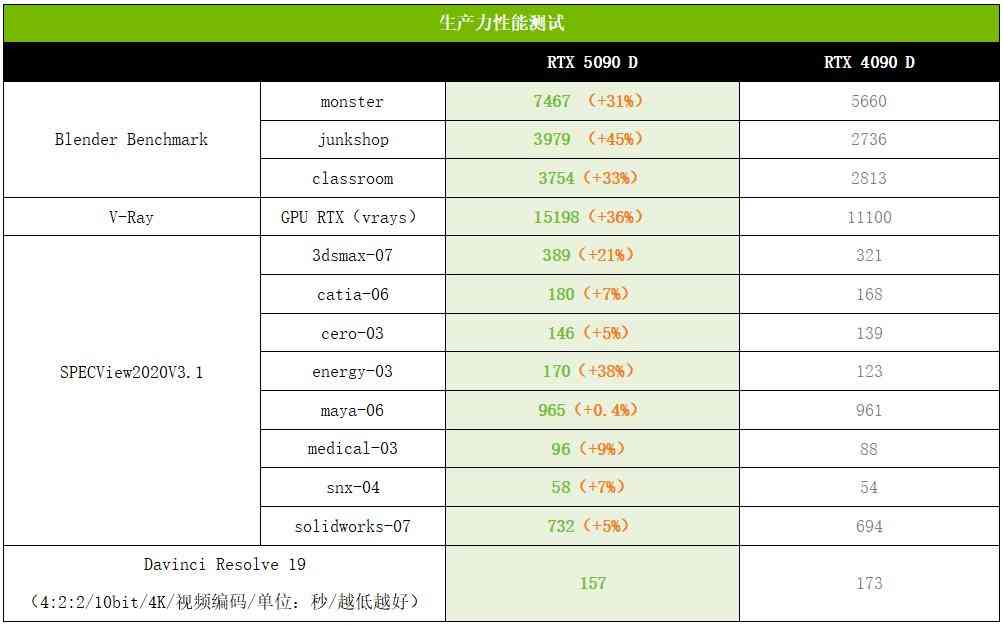 索泰RTX 5090 D 32GB SOLID OC显卡深度评测：旗舰性能新标杆