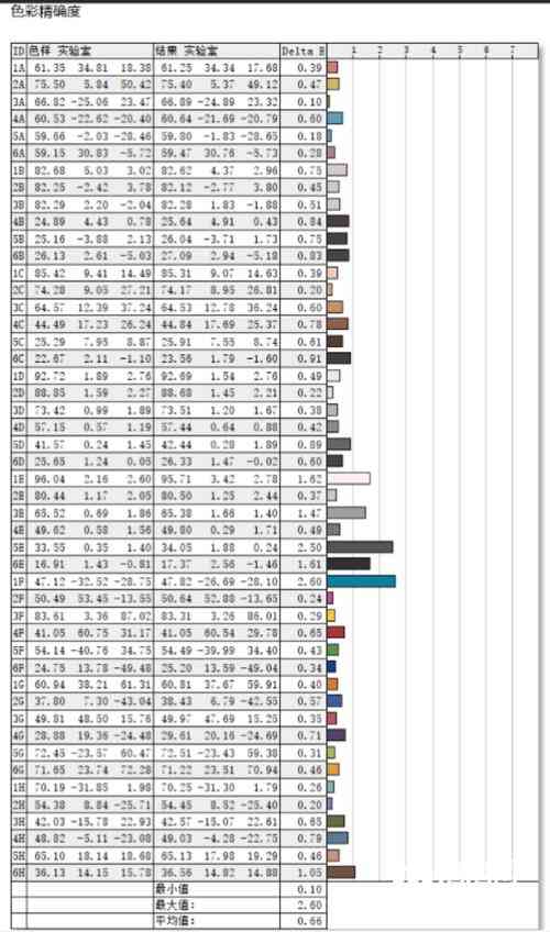 小米笔记本怎么样 优秀的轻薄商务旗舰 Xiaomi Book Pro 14 2022评测