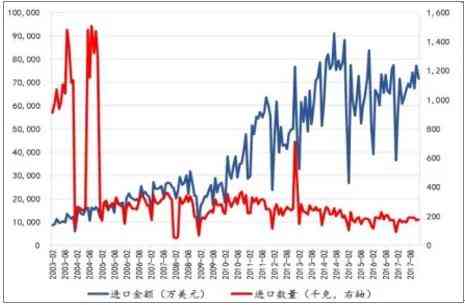 珠宝行业怎么样 中国珠宝行业发展现状及发展趋势分析