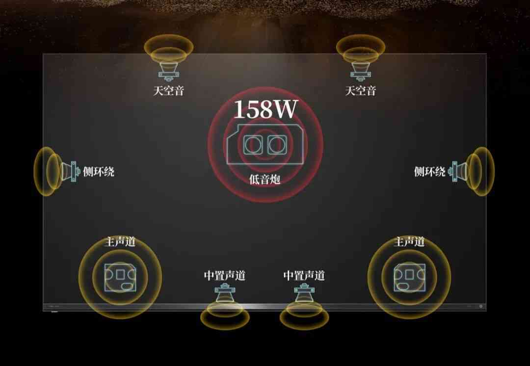 东芝电视怎么样 东芝100Z700QF深度体验：近年音质最好的电视，没有之一