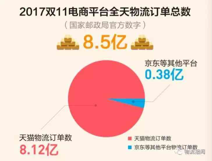 菜鸟快递全方位解析：揭秘高科技物流巨头菜鸟的核心竞争力