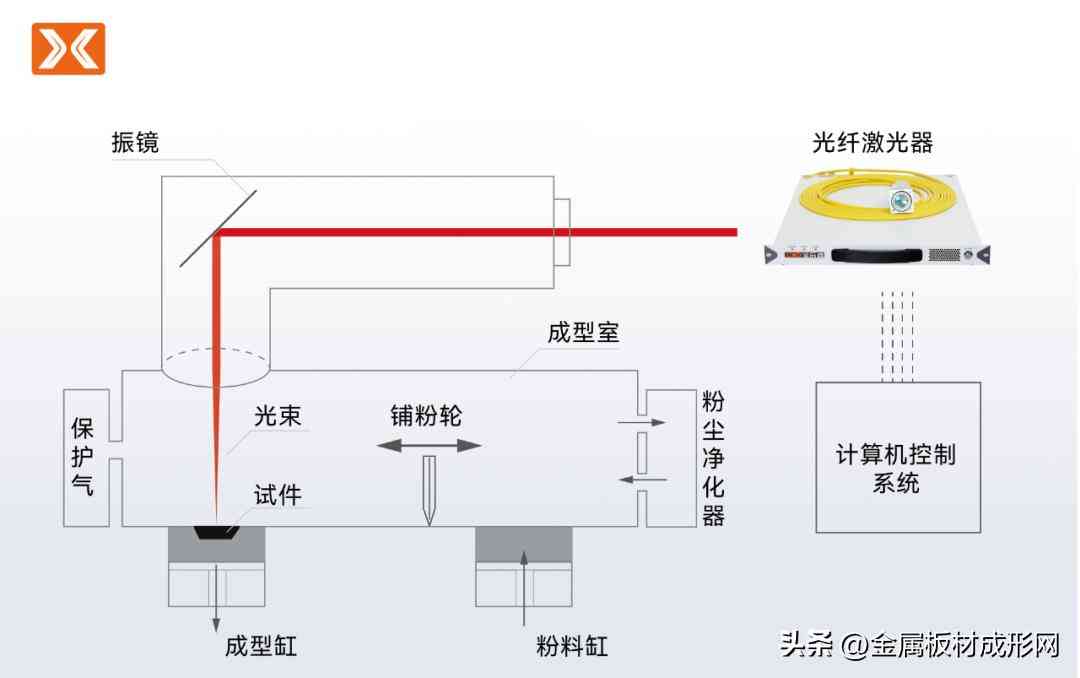 创鑫激光怎么样