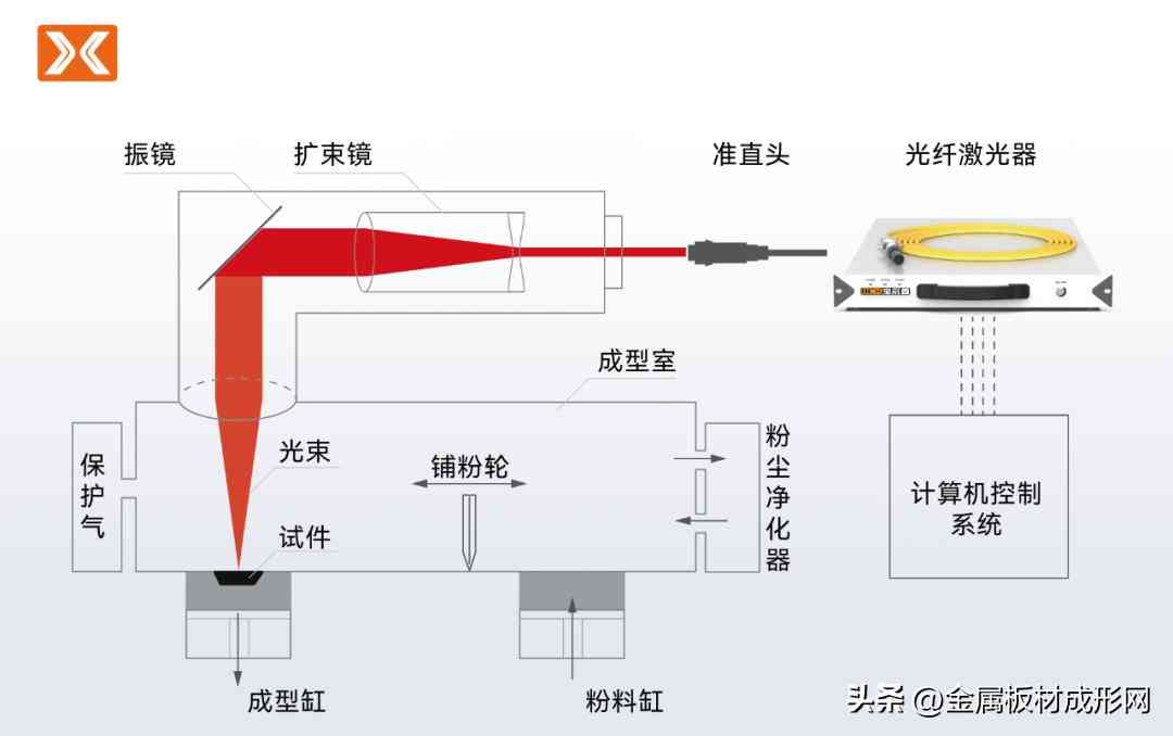 创鑫激光怎么样