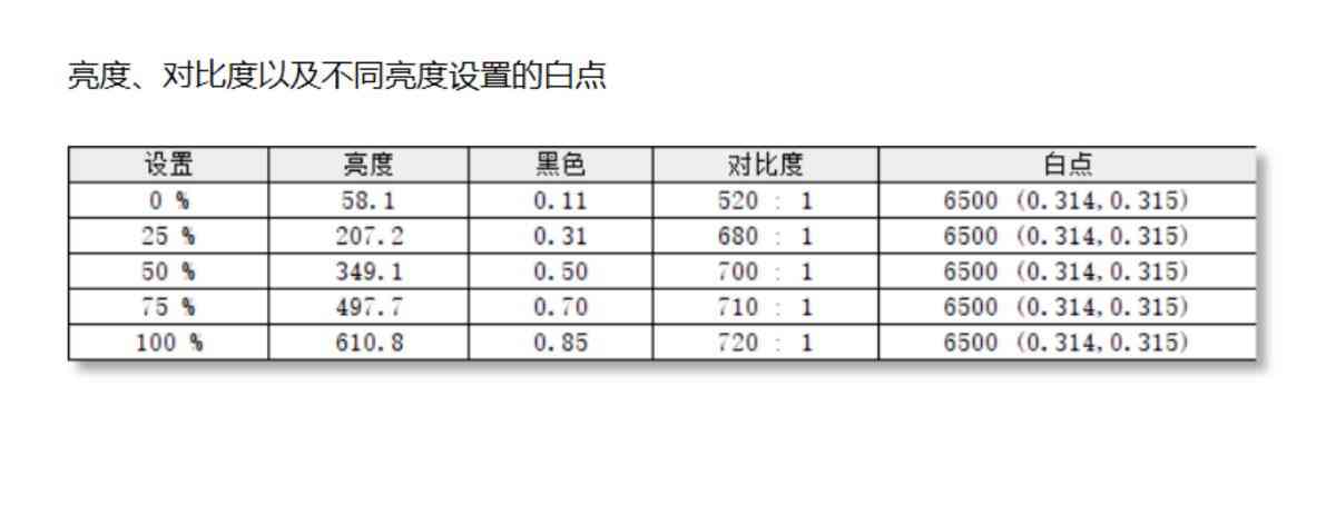 联想ThinkVision隐士Extreme显示器全面评测：4K HDR与MiniLED技术深度解析