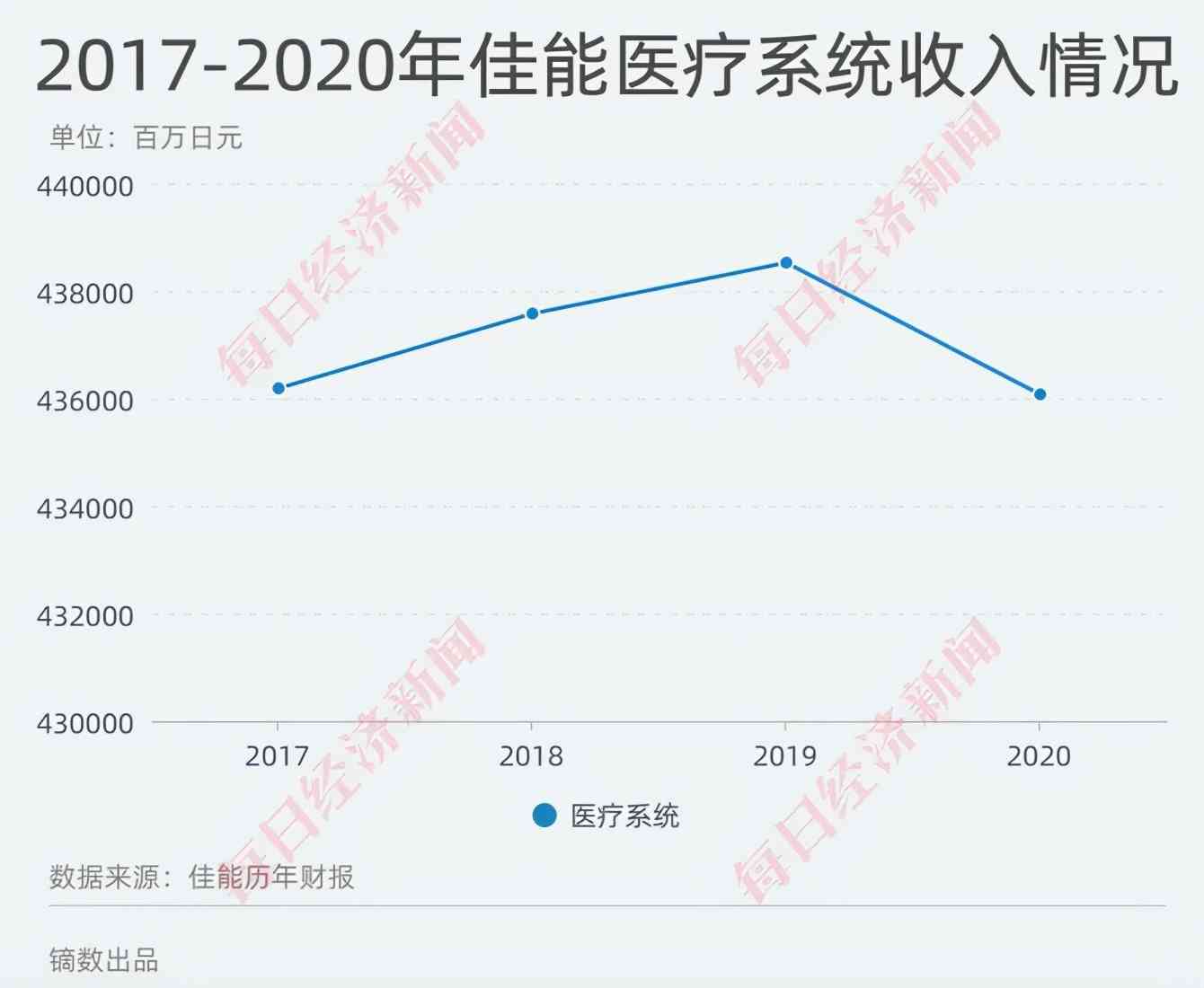 佳能退出中国被网友盛赞良心企业，它见证了中国高速发展的30年