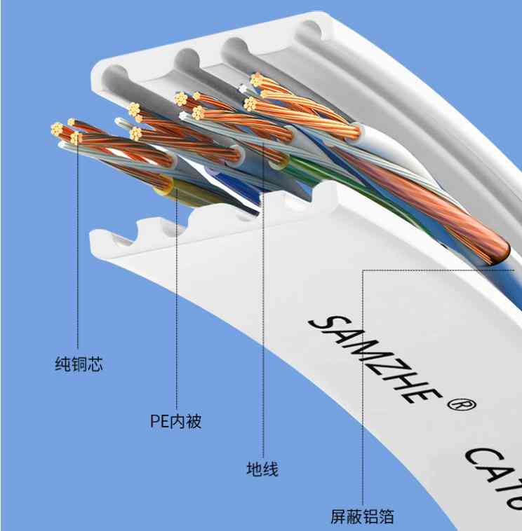 山泽网线深度评测：圆线与扁线的核心区别及选购策略