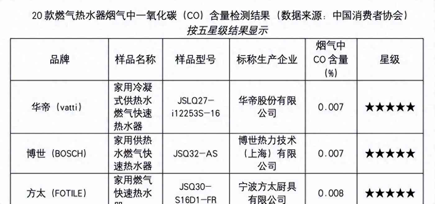 华帝燃气热水器全面测评：为何在市场中脱颖而出