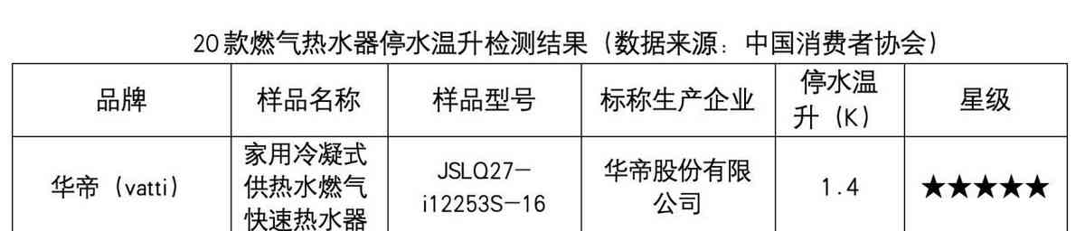 华帝燃气热水器全面测评：为何在市场中脱颖而出